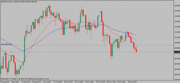 Click to Enlarge

Name: eurjpy-12-22-10.gif
Size: 14 KB