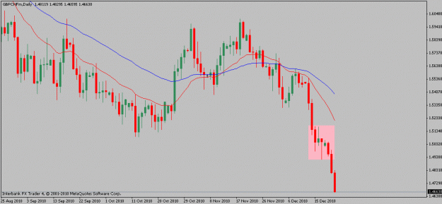 Click to Enlarge

Name: gbpchf-12-22-10.gif
Size: 14 KB