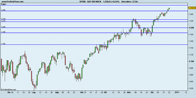 Click to Enlarge

Name: S&P 500 INDEX.png
Size: 11 KB