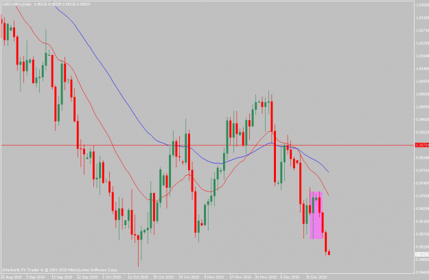 Click to Enlarge

Name: usdchf-12-22-10.gif
Size: 19 KB