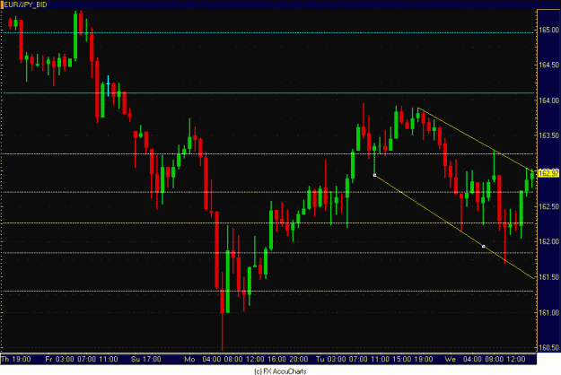 Click to Enlarge

Name: 1HR EURO YEN.GIF
Size: 30 KB
