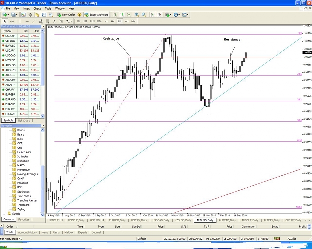 Click to Enlarge

Name: AUDUSD.JPG
Size: 194 KB
