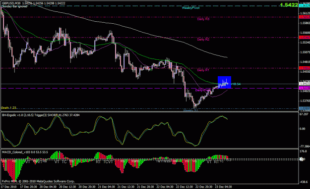 Click to Enlarge

Name: 30m gbpusd.gif
Size: 28 KB