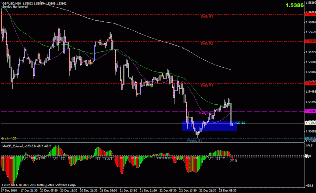 Click to Enlarge

Name: 30m gbpusd.gif
Size: 27 KB
