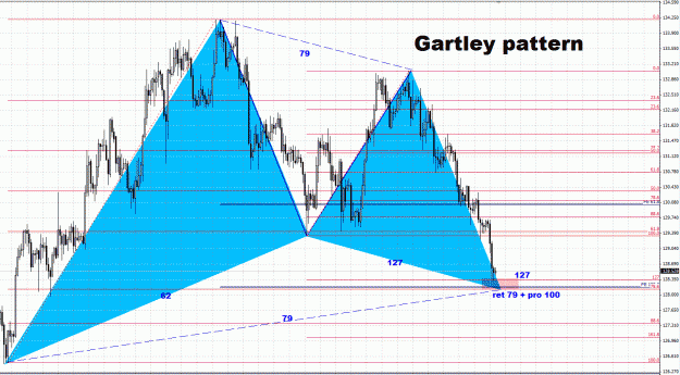 Click to Enlarge

Name: Gbp.Jpy - H4.gif
Size: 61 KB