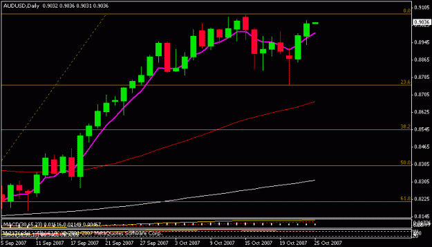 Click to Enlarge

Name: audusd.gif
Size: 10 KB