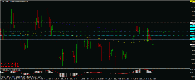 Click to Enlarge

Name: usdcad-4h(dec23,10).gif
Size: 25 KB
