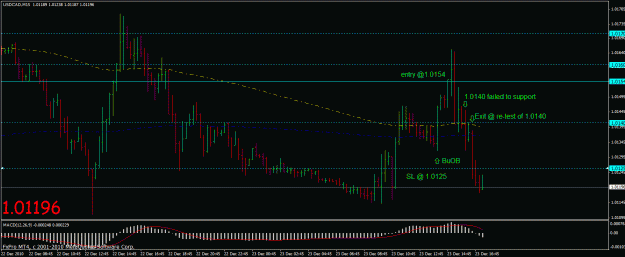 Click to Enlarge

Name: usdcad-15min(dec23,10).gif
Size: 25 KB