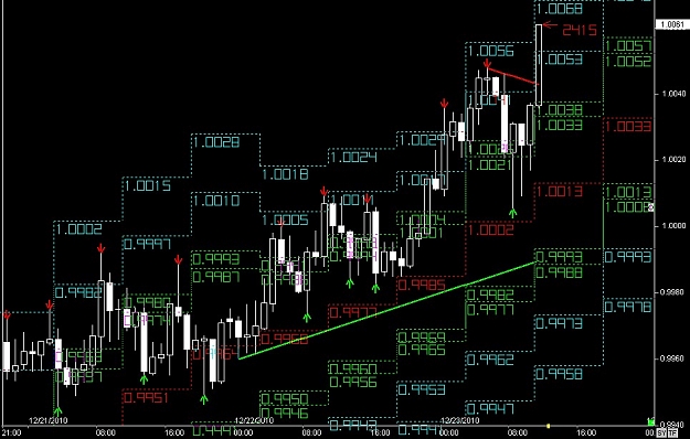 Click to Enlarge

Name: S & L  LEVELS 33 Dec. 23, 2010 11.20.jpg
Size: 141 KB