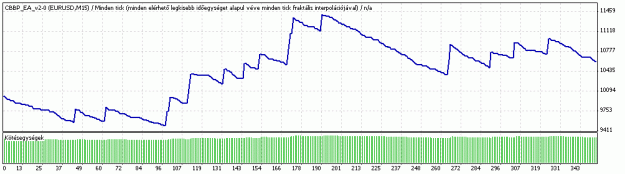 Click to Enlarge

Name: TesterGraph1.gif
Size: 11 KB