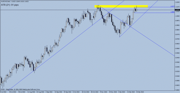 Click to Enlarge

Name: audcad.gif
Size: 20 KB