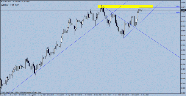 Click to Enlarge

Name: audcad.gif
Size: 20 KB