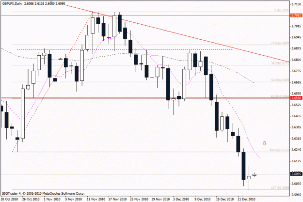 Click to Enlarge

Name: gbp  lfx d1  23-12.gif
Size: 19 KB
