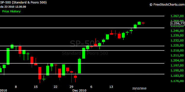 Click to Enlarge

Name: sp500.png
Size: 16 KB