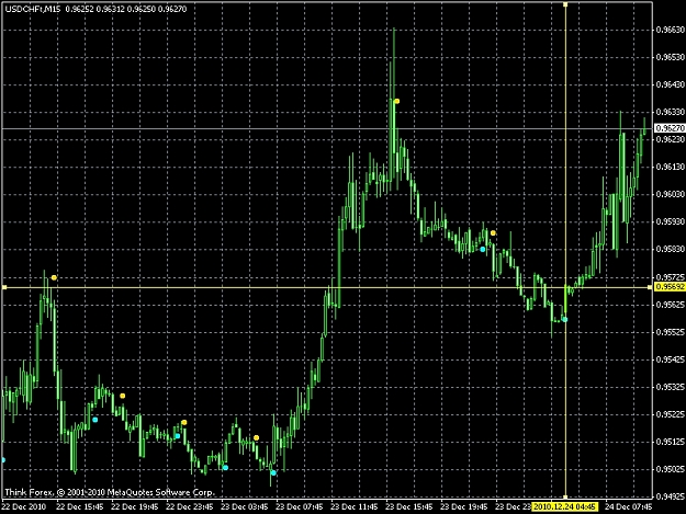 Click to Enlarge

Name: signalsusdchf15.JPG
Size: 382 KB