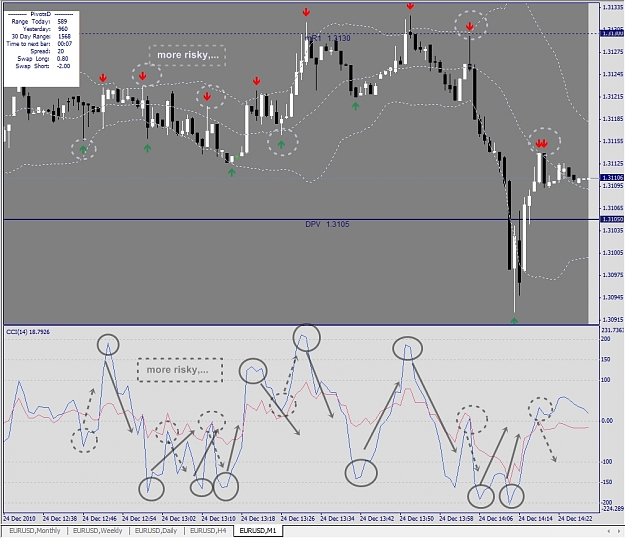 Click to Enlarge

Name: EURUSD, M1, 2010 December 24.jpg
Size: 341 KB