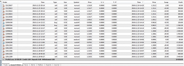 Click to Enlarge

Name: Closed Trades, Aelliot 50K, 2010 December 2010.jpg
Size: 447 KB