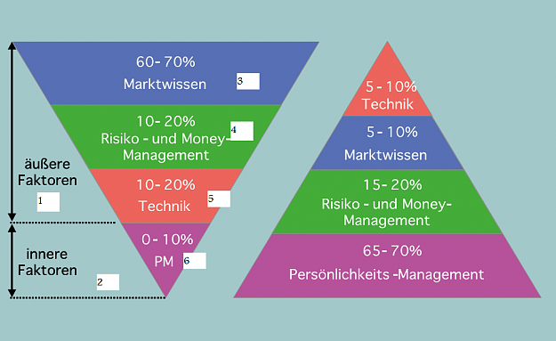Click to Enlarge

Name: 1293269926-traderentwicklung-57kb.png
Size: 78 KB