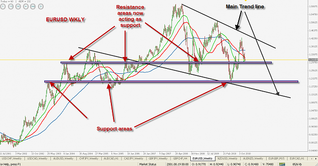 Click to Enlarge

Name: EU-Weekly.png
Size: 104 KB