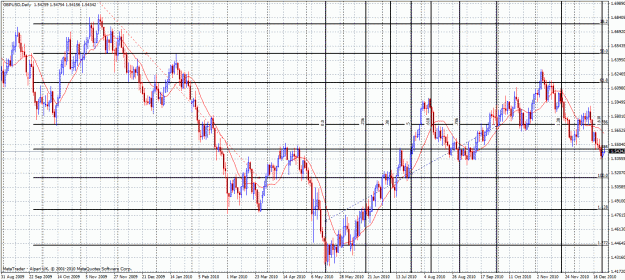 Click to Enlarge

Name: journal 6 new way end of pattern to b correction then shift.gif
Size: 59 KB