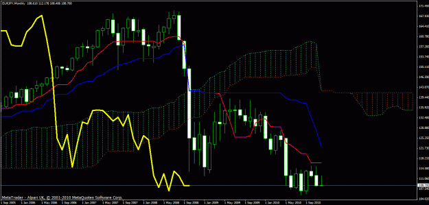 Click to Enlarge

Name: eur_jpy_monthly.gif
Size: 30 KB