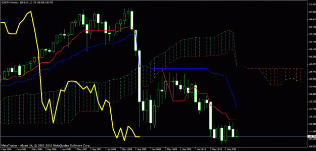 Click to Enlarge

Name: eur_jpy_monthly.gif
Size: 30 KB