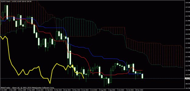 Click to Enlarge

Name: eur_jpy_weekly.gif
Size: 30 KB