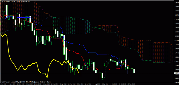 Click to Enlarge

Name: eur_jpy_weekly.gif
Size: 30 KB