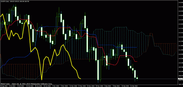 Click to Enlarge

Name: eur_jpy_daily.gif
Size: 34 KB