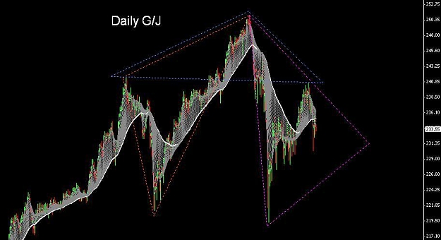 Click to Enlarge

Name: Daily GJ Head and Shoulders Candle.jpg
Size: 51 KB