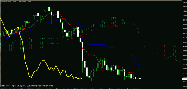 Click to Enlarge

Name: gbp_jpy_monthly.gif
Size: 25 KB