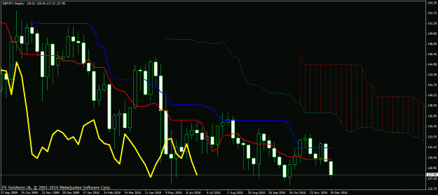 Click to Enlarge

Name: gbp_jpy_weekly.gif
Size: 28 KB