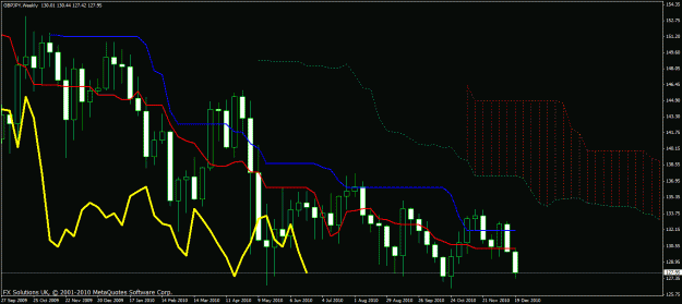 Click to Enlarge

Name: gbp_jpy_weekly.gif
Size: 28 KB
