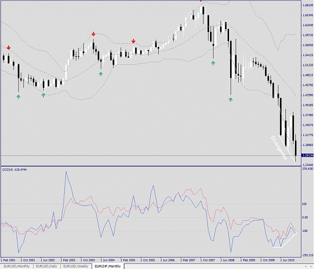 Click to Enlarge

Name: EURCHF, Monthly, 2010 December 26.jpg
Size: 246 KB