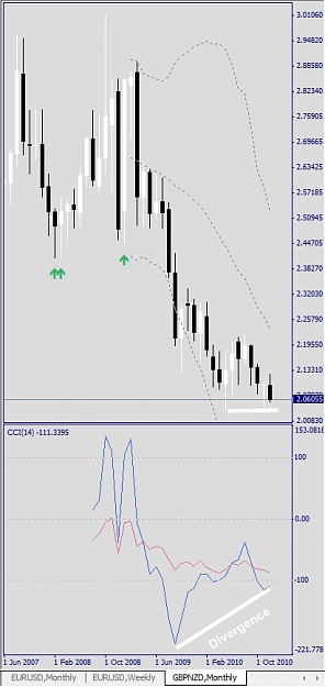 Click to Enlarge

Name: GBPNZD, Monthly, 2010 December 26.jpg
Size: 120 KB