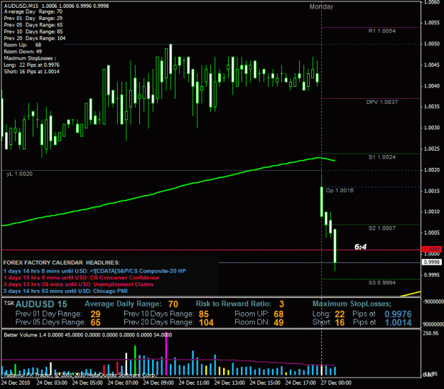 Click to Enlarge

Name: audusd.gif
Size: 31 KB