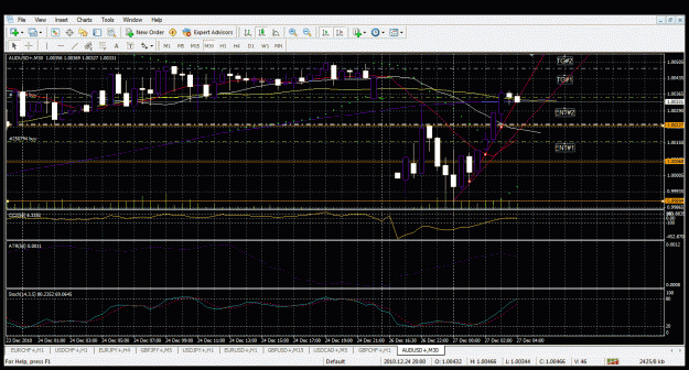 Click to Enlarge

Name: audusd30m.gif
Size: 56 KB