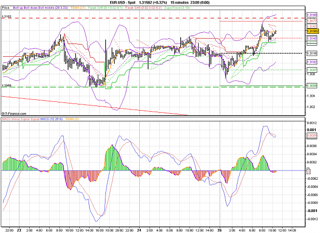 Click to Enlarge

Name: 2010-12-27_10h55_ EURUSD _ 015min _ (1100 x 800).PNG
Size: 41 KB