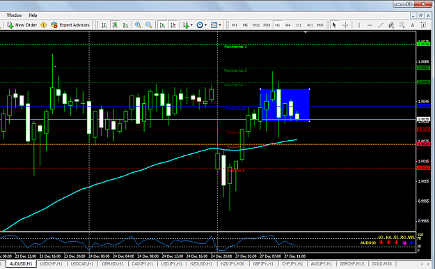 Click to Enlarge

Name: AUDUSD.png
Size: 122 KB