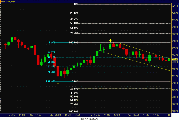 Click to Enlarge

Name: 2HR POUND YEN.GIF
Size: 27 KB