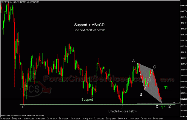 Click to Enlarge

Name: gbpjpy d 1.gif
Size: 28 KB