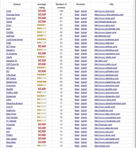 Click to Enlarge

Name: Forex Brokers, Scam List, v1.jpg
Size: 463 KB
