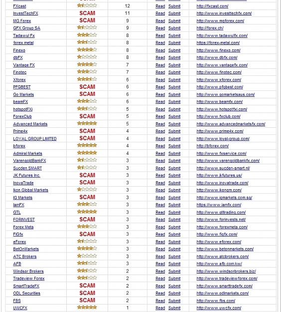 Click to Enlarge

Name: Forex Brokers, Scam List, v2.jpg
Size: 498 KB