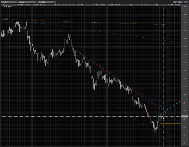 Click to Enlarge

Name: EURCHF 3rd touch setup against a div + early possible channel H3 27122010.PNG
Size: 108 KB