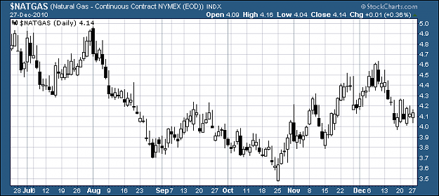 Click to Enlarge

Name: natgas.png
Size: 8 KB