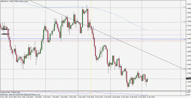 Click to Enlarge

Name: gbpusd101227.gif
Size: 31 KB