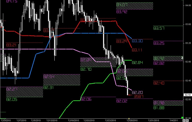 Click to Enlarge

Name: S & L  LEVELS 26 Dec. 28, 2010 06.00.jpg
Size: 129 KB