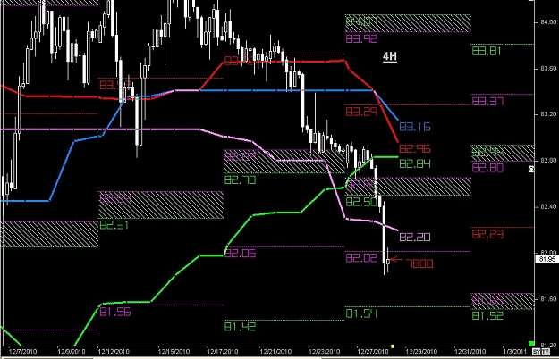 Click to Enlarge

Name: S & L  LEVELS 31 Dec. 28, 2010 08.50.jpg
Size: 135 KB