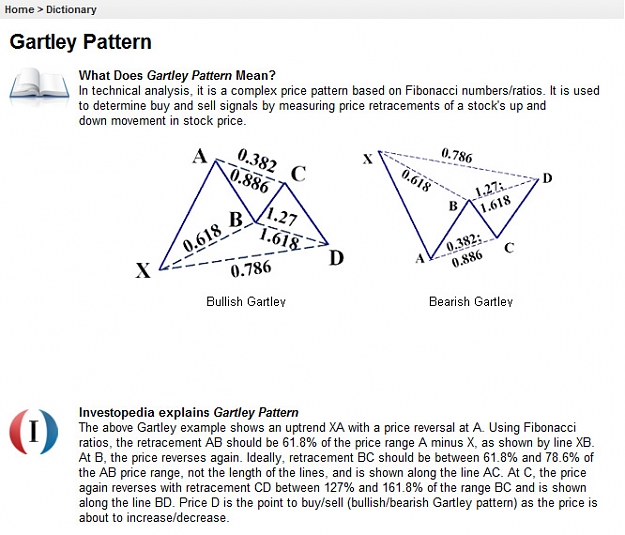 Click to Enlarge

Name: Gartley Pattern.jpg
Size: 155 KB