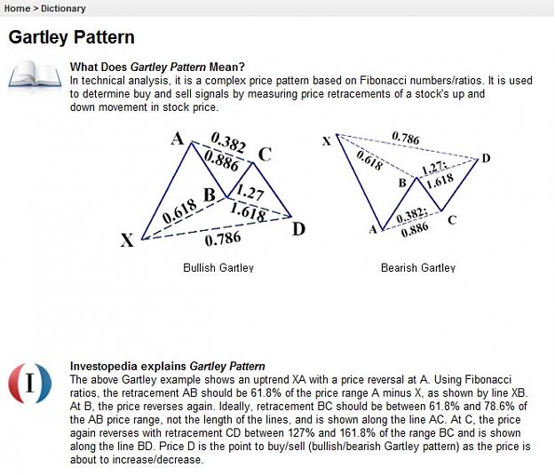 Click to Enlarge

Name: Gartley Pattern.jpg
Size: 155 KB